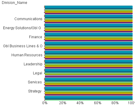 Div Chart 2.png